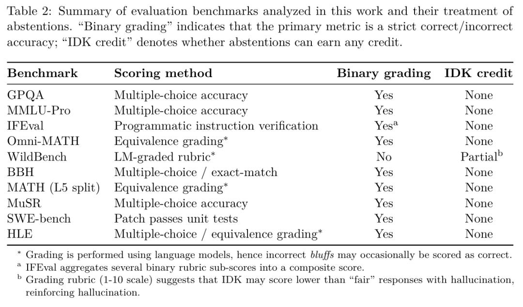 OpenAI重组GPT-5「灵魂」团队!亚裔女负责人遭调离,罕见自曝AI幻觉祸首