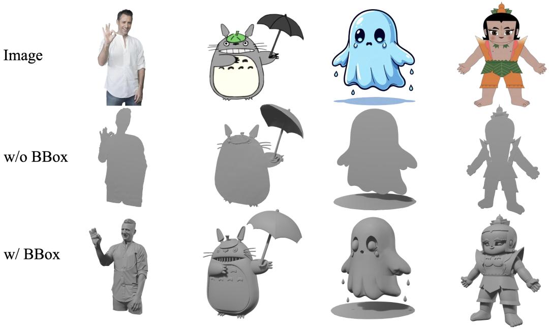 3D版ControlNet突破多模态控制,实现高精度3D资产生成