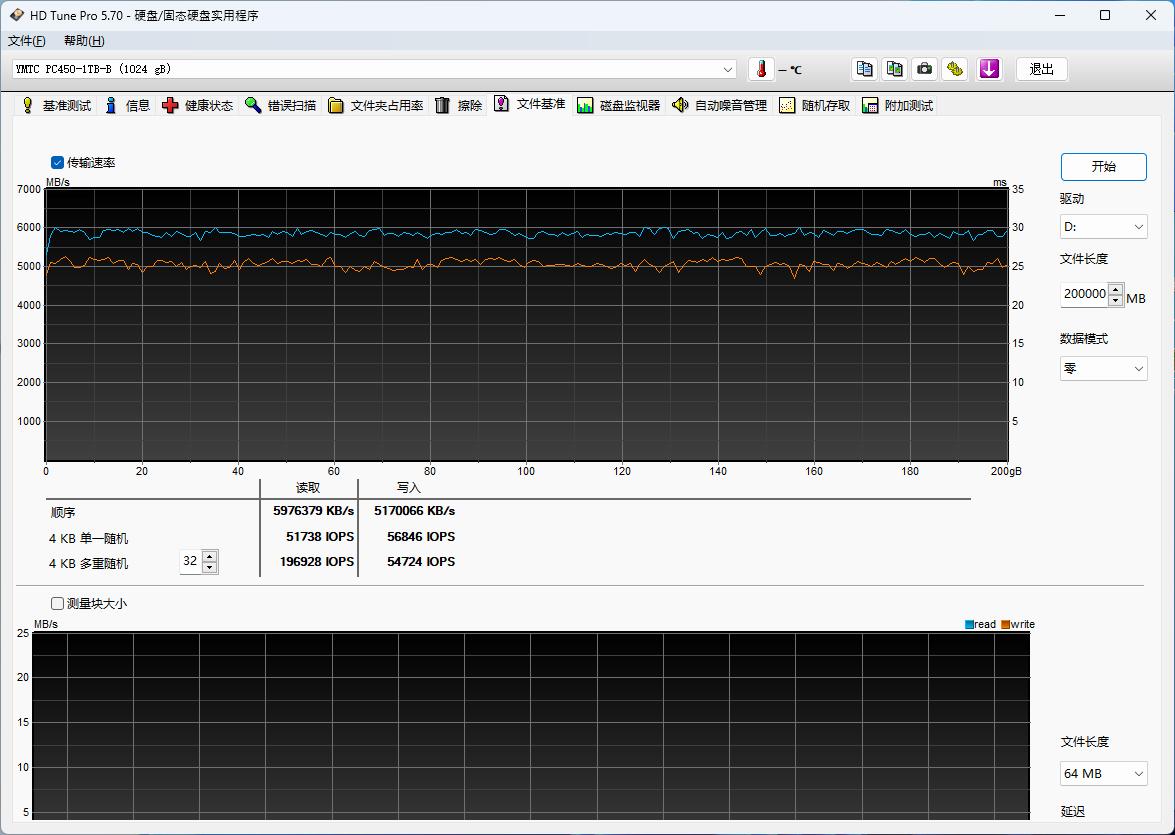 长江存储PC450固态硬盘评测 青出于蓝而胜于蓝