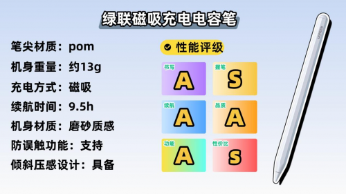 苹果平替笔哪个好?2025年apple pencil平替笔最新排名揭晓!