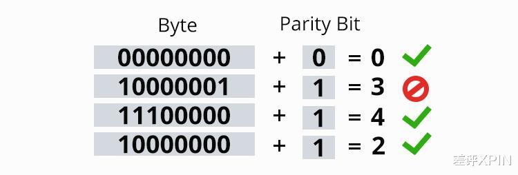 內(nèi)存瘋狂漲價(jià)的理由，又多了一個(gè)