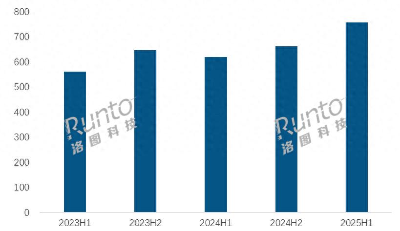 華為跌幅高達3.6%屈居第二！小米微漲0.2%排第三，第一名遙遙領先