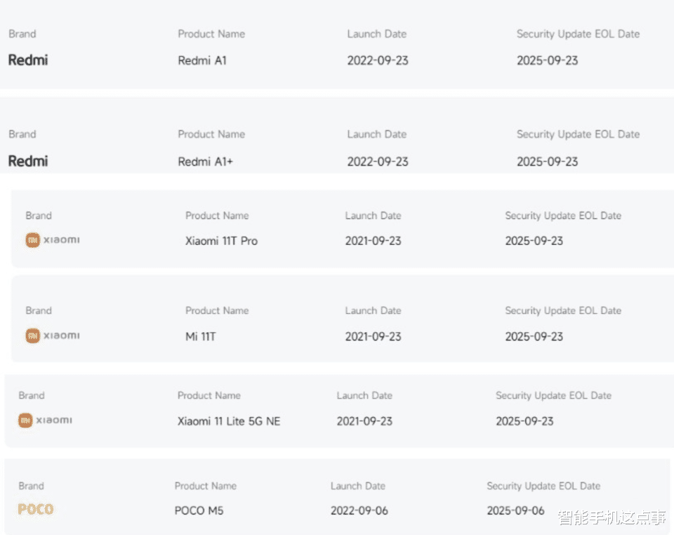 澎湃OS再次發力：九款繼續更新周期結束，澎湃OS 3：已在路上！