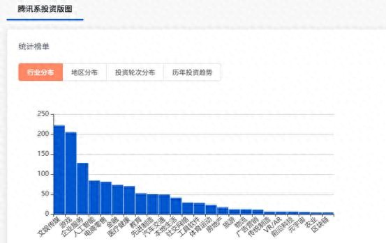 AI狂飙,“股王”腾讯归来