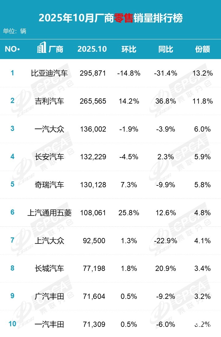 北京现代与李凤刚的挑战