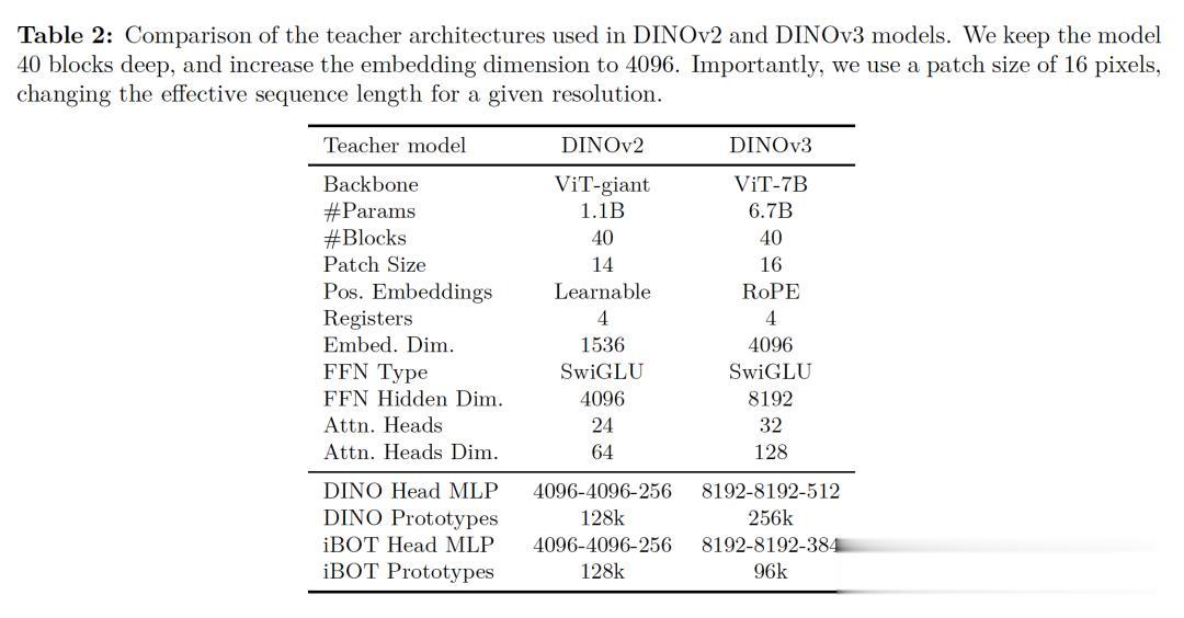 小扎又開源了：7B實現自監督學習SOTA