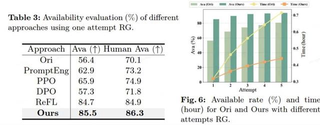 95后，邊改造業務邊發AI頂會論文，是怎樣的體驗？