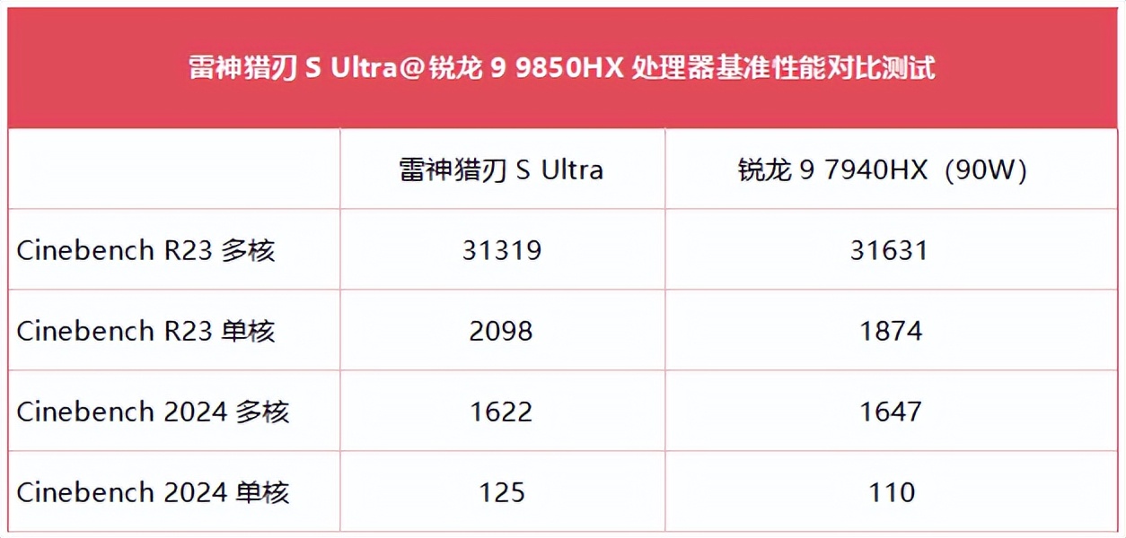 体验相当酷的高颜值猛机:雷神猎刃S Ultra测评