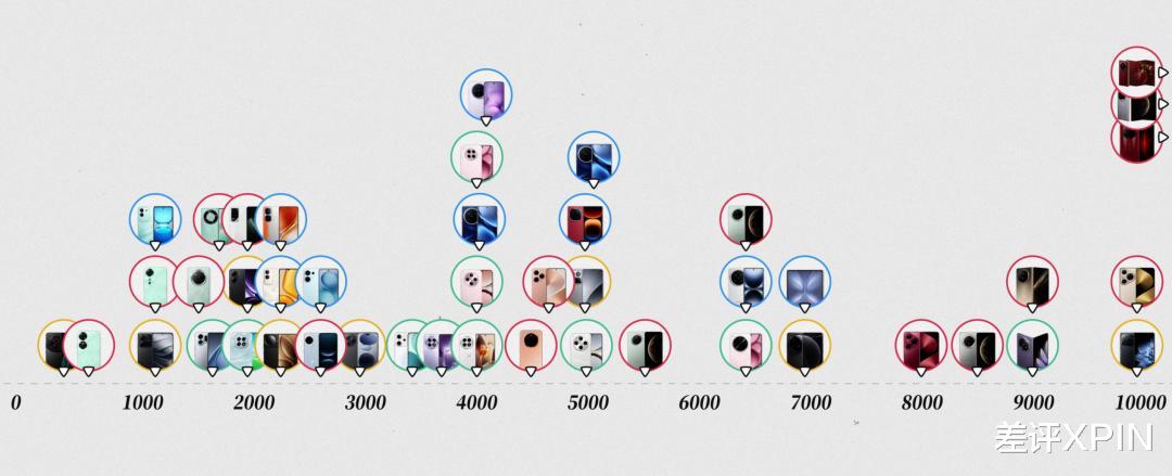 現在新手機起的名字，是怕我買到對的嗎？