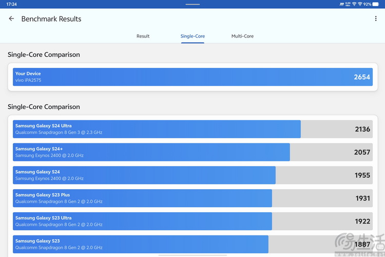 大平板不该只有生产力：iQOO Pad5 Pro性能测试