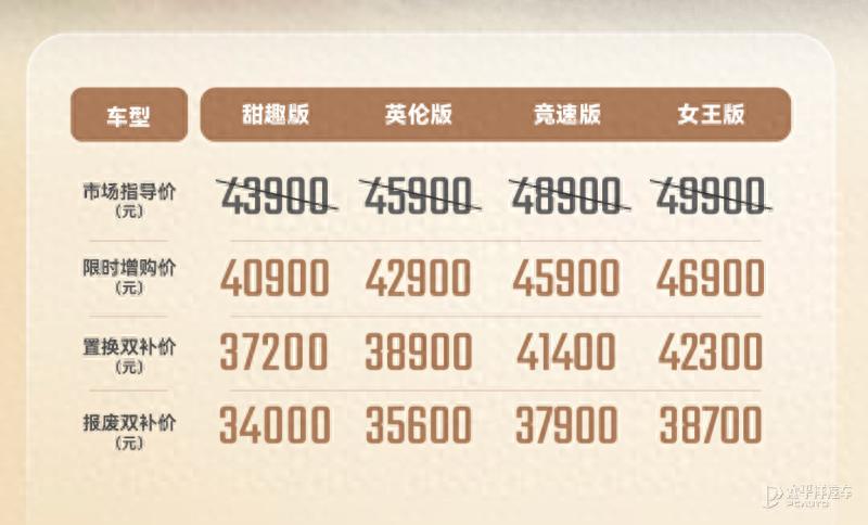 2026款奇瑞QQ冰淇淋上市 报废双补价3.4万元起