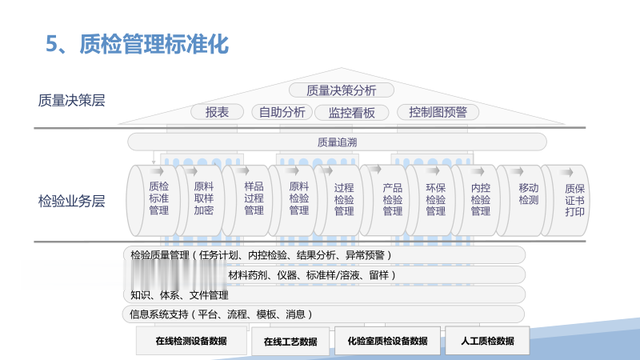 新一代智能制造工厂解决方案（PPT）