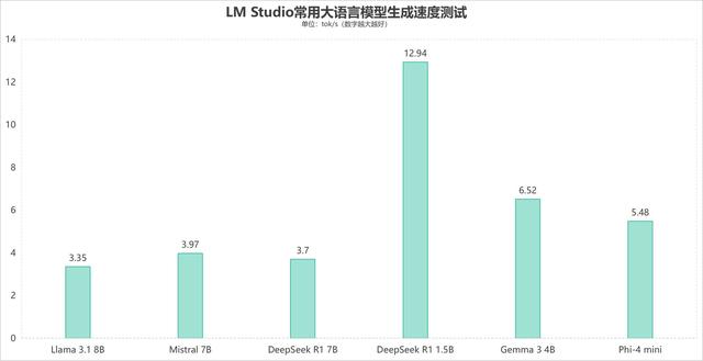 28W跑出以往55W性能！AMD銳龍AI 7 PRO 350性能評測