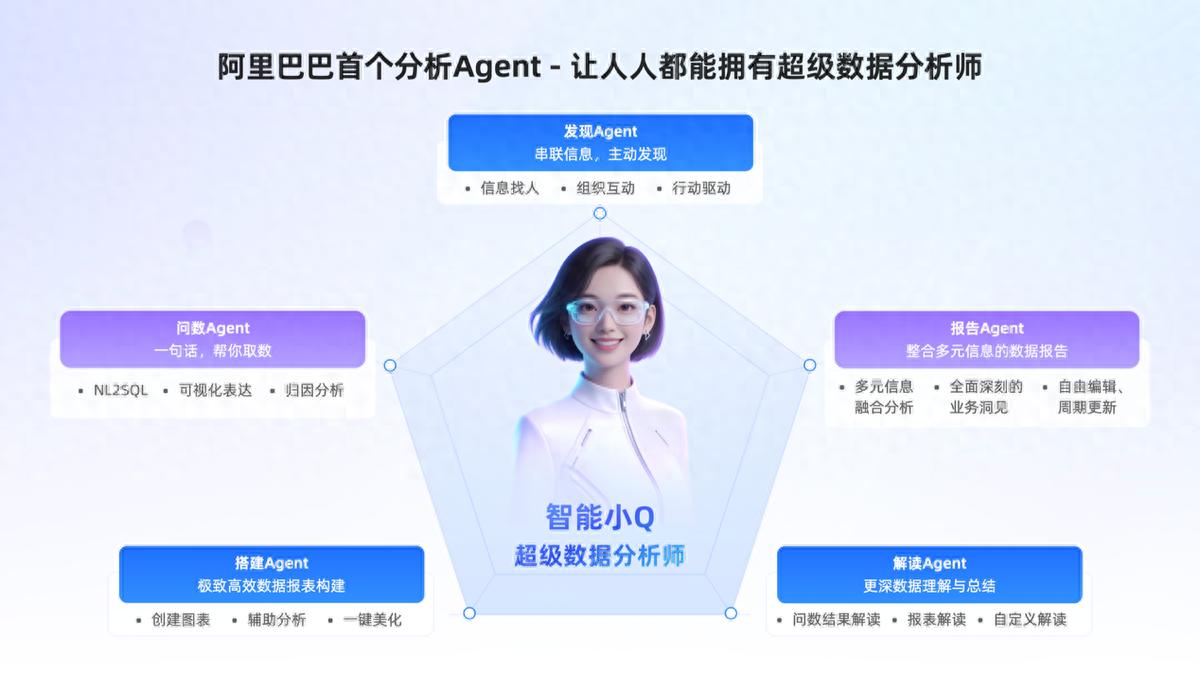 阿里巴巴發布首個數據分析Agent 人人都能擁有超級數據分析師