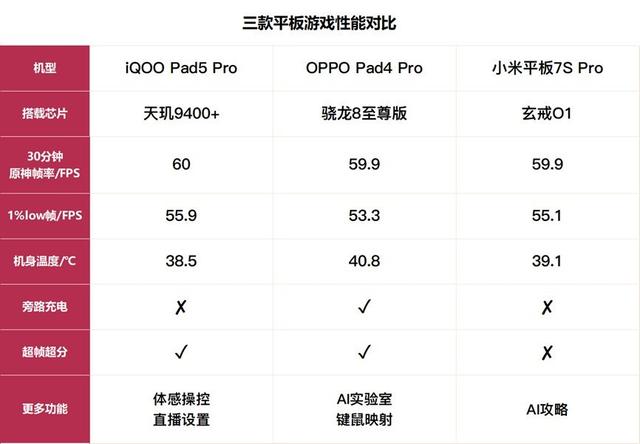 3K價位段國產平板橫評 誰說Mac只能配iPad？