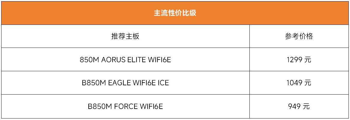銳龍9000裝機選主板不迷茫，看懂大廠產品線就夠用