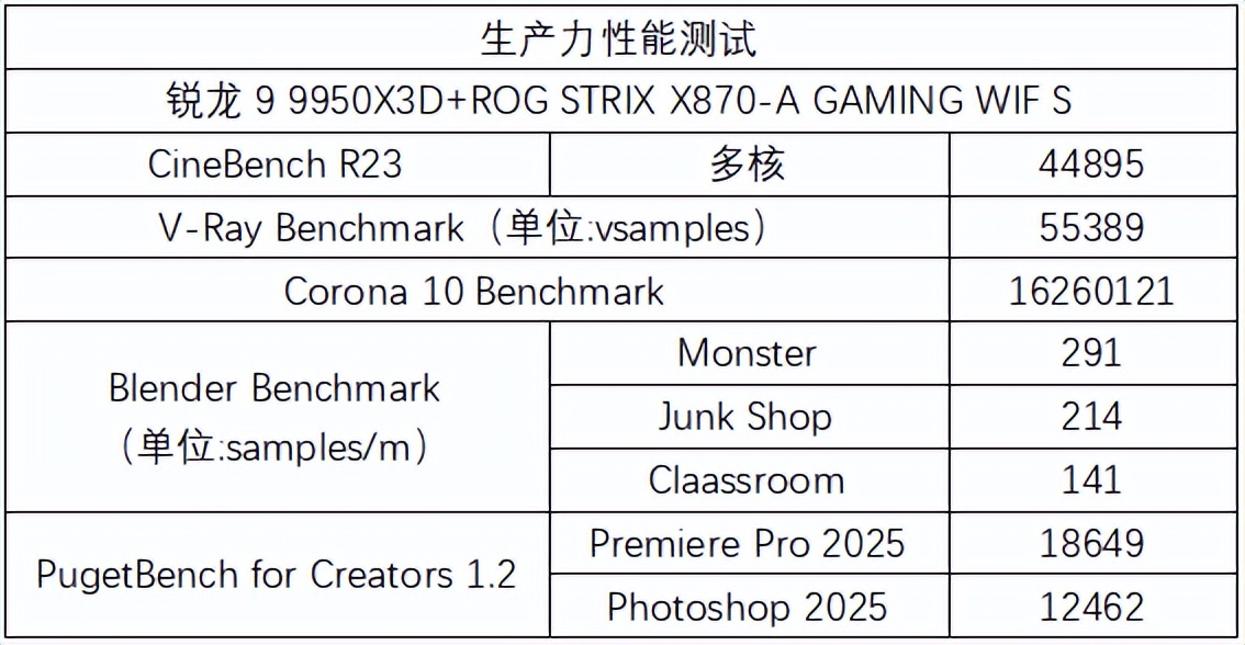 8800+內存純白次元主板進化！ROG X870吹雪S超詳測評