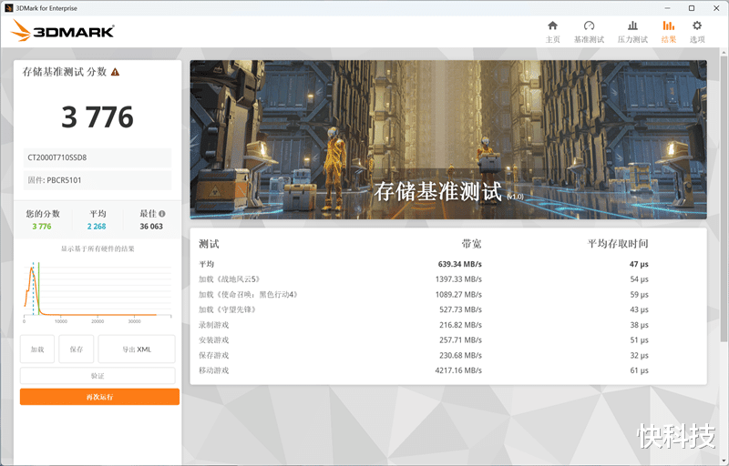 英睿達T710 2TB SSD評測：新一代性能旗艦 14.5G/s僅有57度