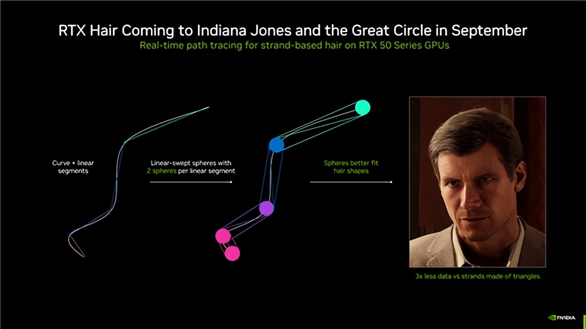 NVIDIA科隆游戲展“雙線”革命：超175款游戲和應用支持DLSS 4！