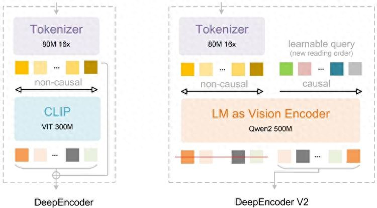 像人一樣閱讀文檔！DeepSeek發布新一代OCR模型，識別性能提升近4%
