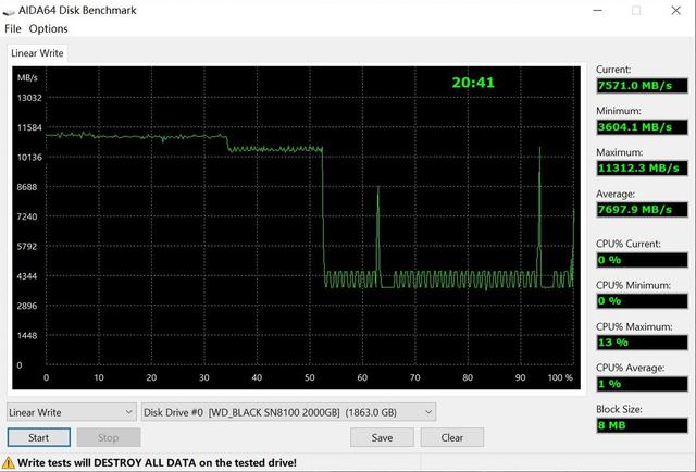 消费级王炸选手！闪迪WD_BLACK SN8100 PCIe5.0 SSD测评