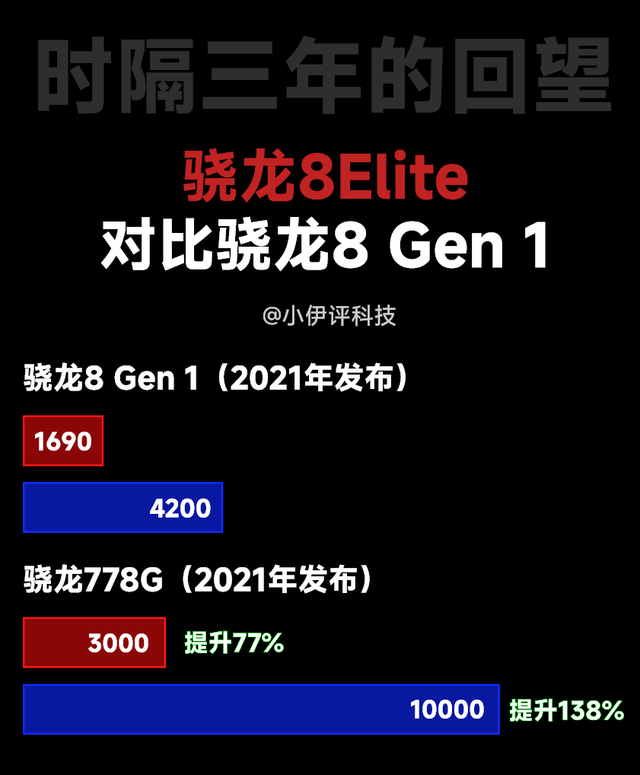 被人遗忘的「中端SOC」，已经连续四年都在原地踏步了