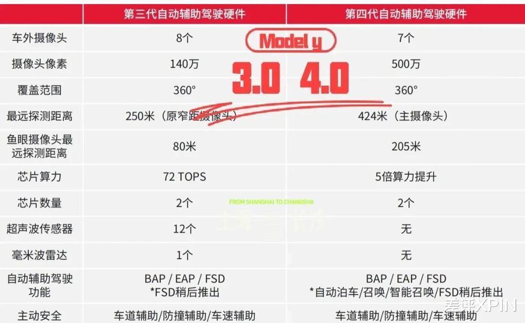 六年全部白干，馬斯克砍掉自研芯片到底為啥？