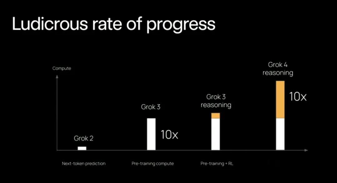 馬斯克開始瘋狂劇透Grok 5了