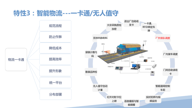 新一代智能制造工厂解决方案（PPT）
