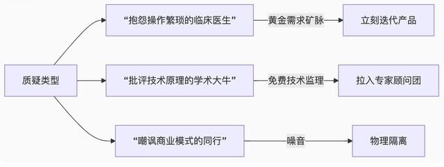 十年AI醫療實戰復盤：無光環、無資本，我們如何靠「真痛點」撕開市場？
