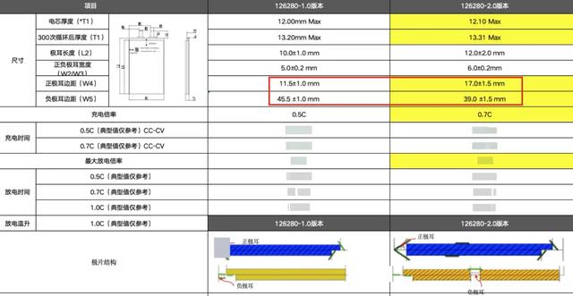 擁抱安全賽：充電寶行業迎來新機遇