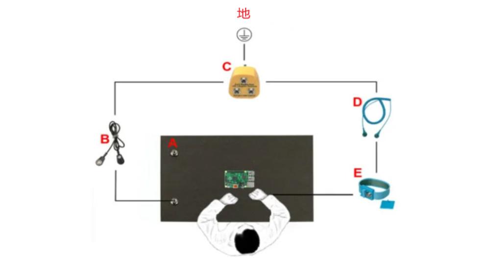 一文讲清楚ESD防护设计的前因后果