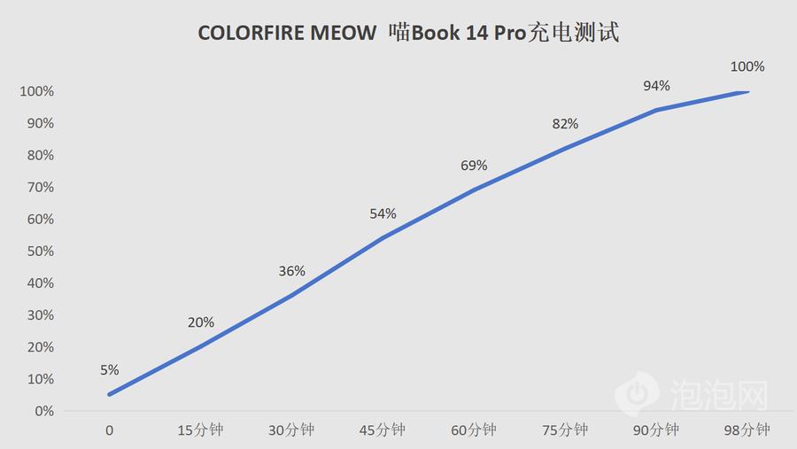 有高效AI還如此美萌，COLORFIRE MEOW喵Book14 Pro評測