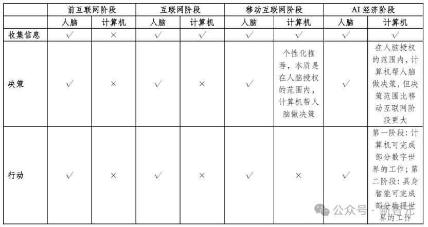 2025临界点:AI智商超越人类,经济规则即将改写