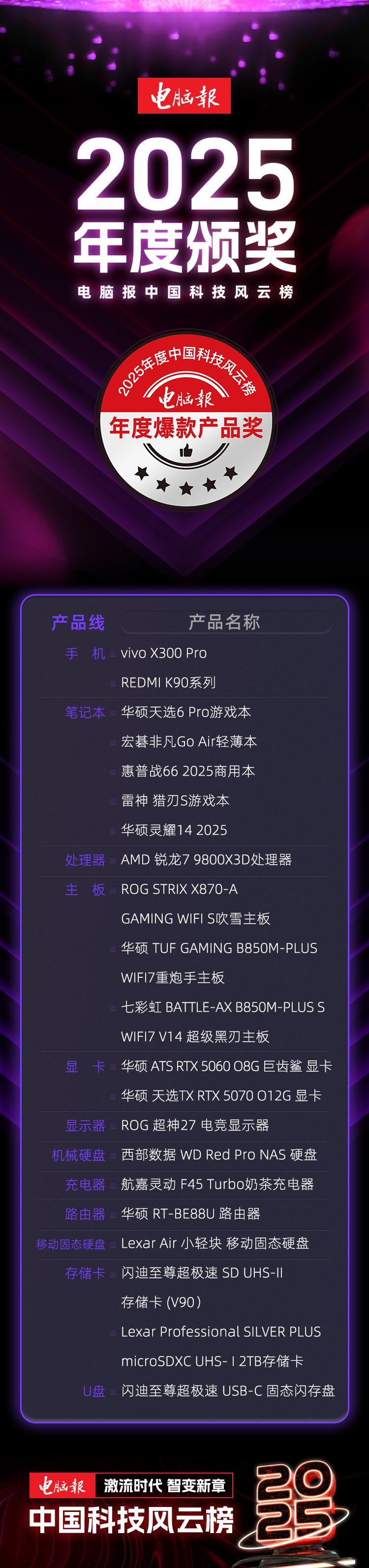 電腦報2025中國科技風云榜榮耀時刻 | 年度爆款產品獎