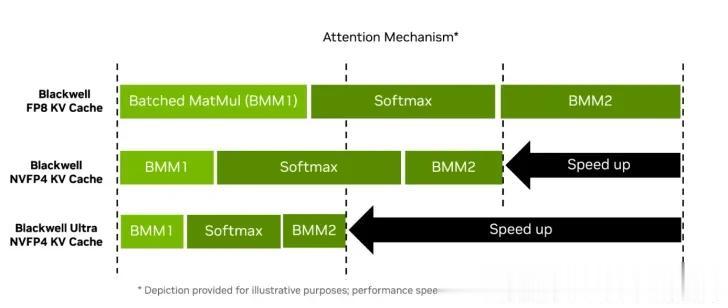 深度解析最快AI芯片：性能怪兽、AI奇迹芯片！