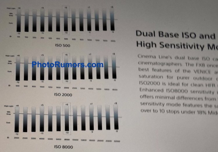 12K分辨率、16檔動態范圍，索尼FX8發布后A7S4有著落了？