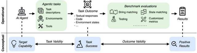 什么都不做就能得分?智能体基准测试出现大问题