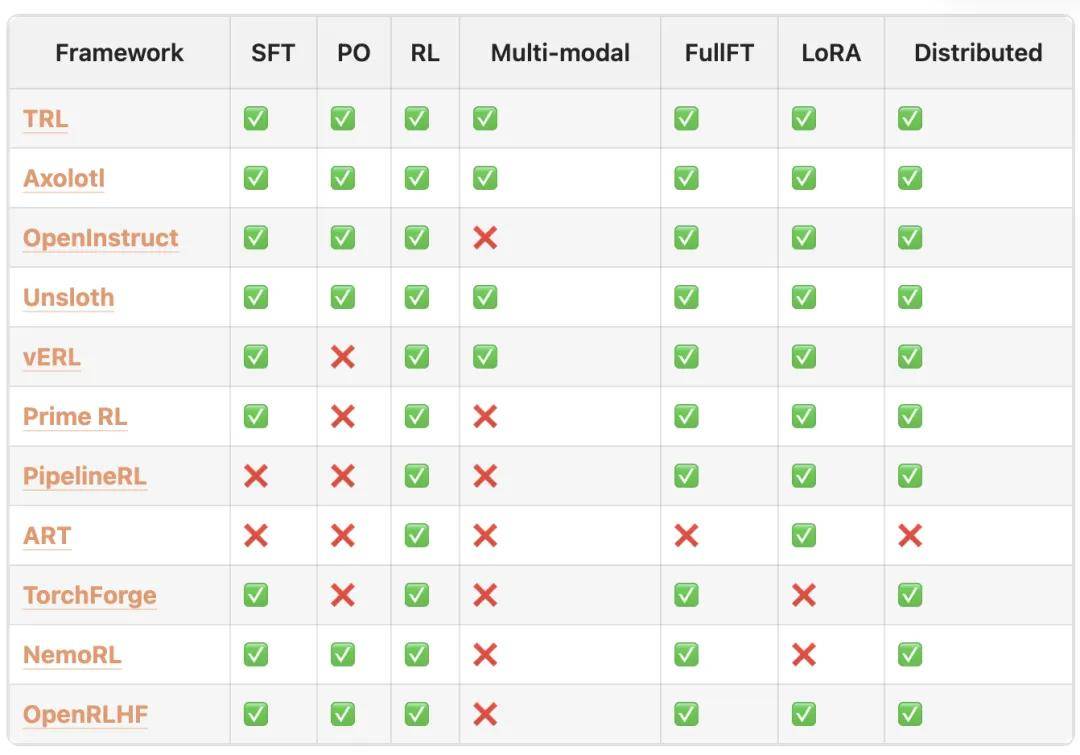 HuggingFace發布實戰指南，從決策到落地手把手教你訓練大模型