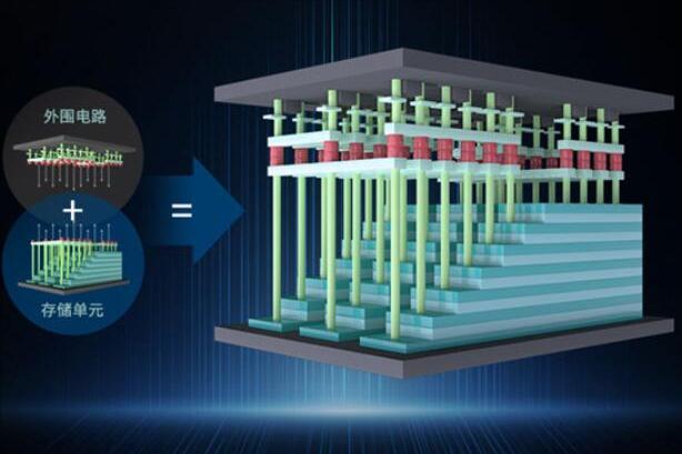三星、美光尴尬了,存储芯片的尽头,长江存储在等着它们