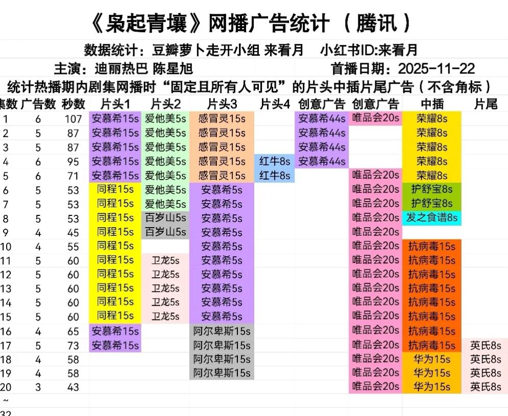 新剧被抄袭热搜翻车、疑似被平台压热度、无戏拍,90后小花落差大