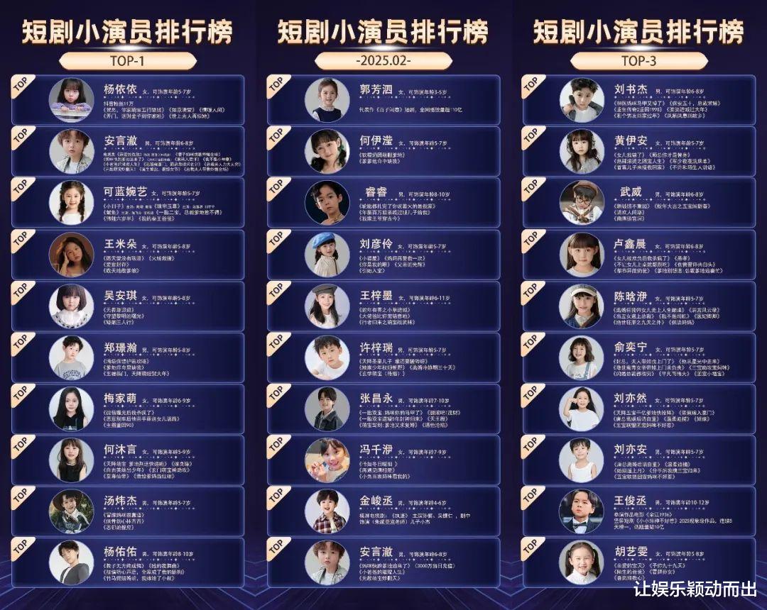 日薪一万、充值近亿,短剧小演员也上桌了