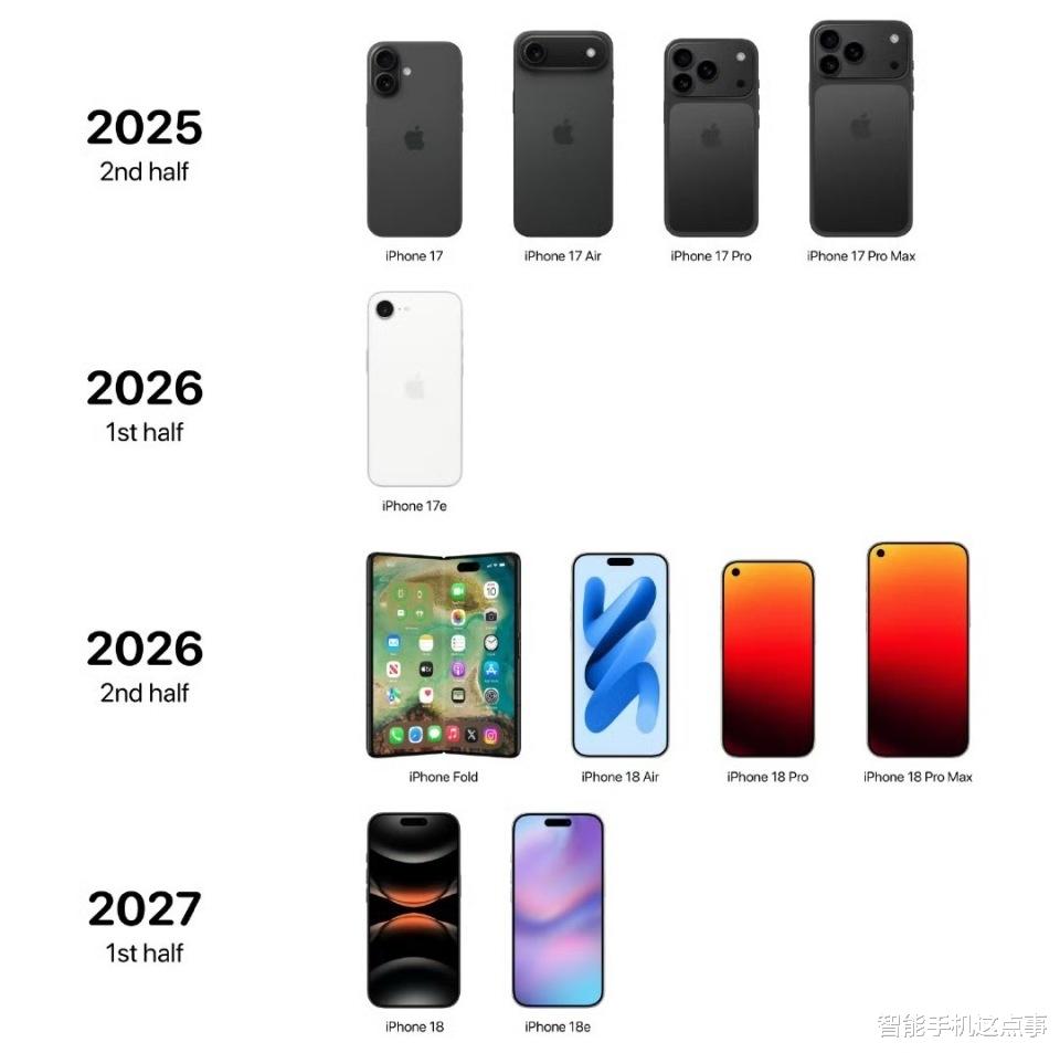iPhone 2027再次被确认:全玻璃设计+续航升级,且内置iOS 28