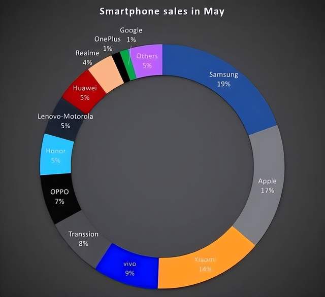 国产3强,在全球市场,仅小米维持住了最后的倔强?