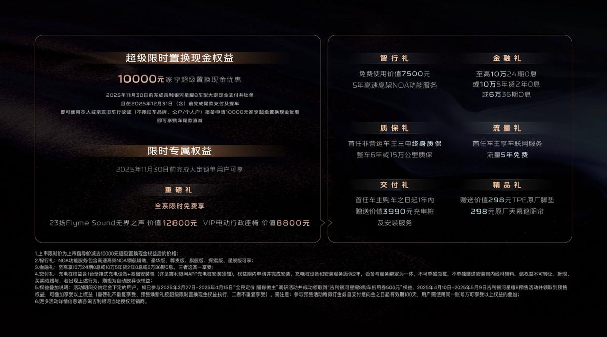 十月热销1W+!星耀8卖得好,还得是实力硬!