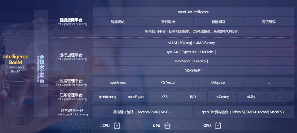 從零到千萬：一個(gè)中國開源操作系統(tǒng)的全球崛起之路