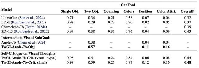 中国团队让AI拥有「视觉想象力」,像人类一样脑补画面来思考