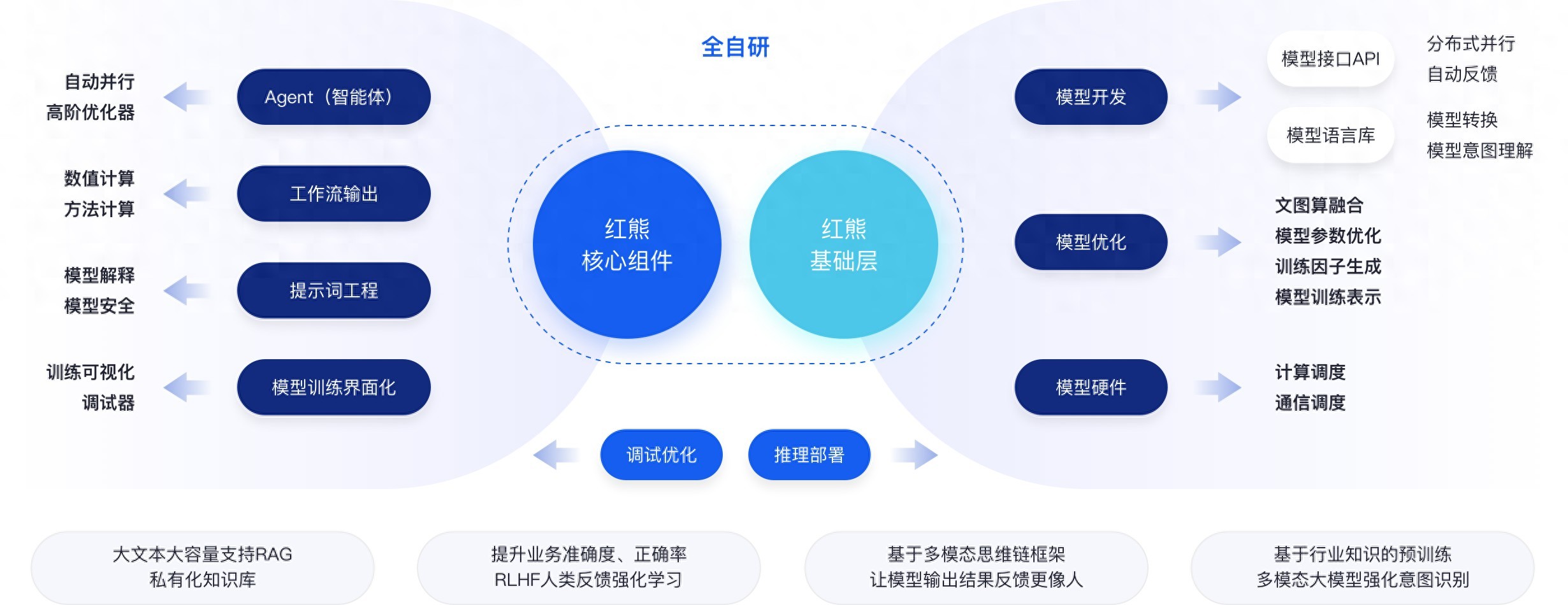 紅熊AI完成Pre-A輪融資，以AI客服切入企服，推進記憶科學商業化落地