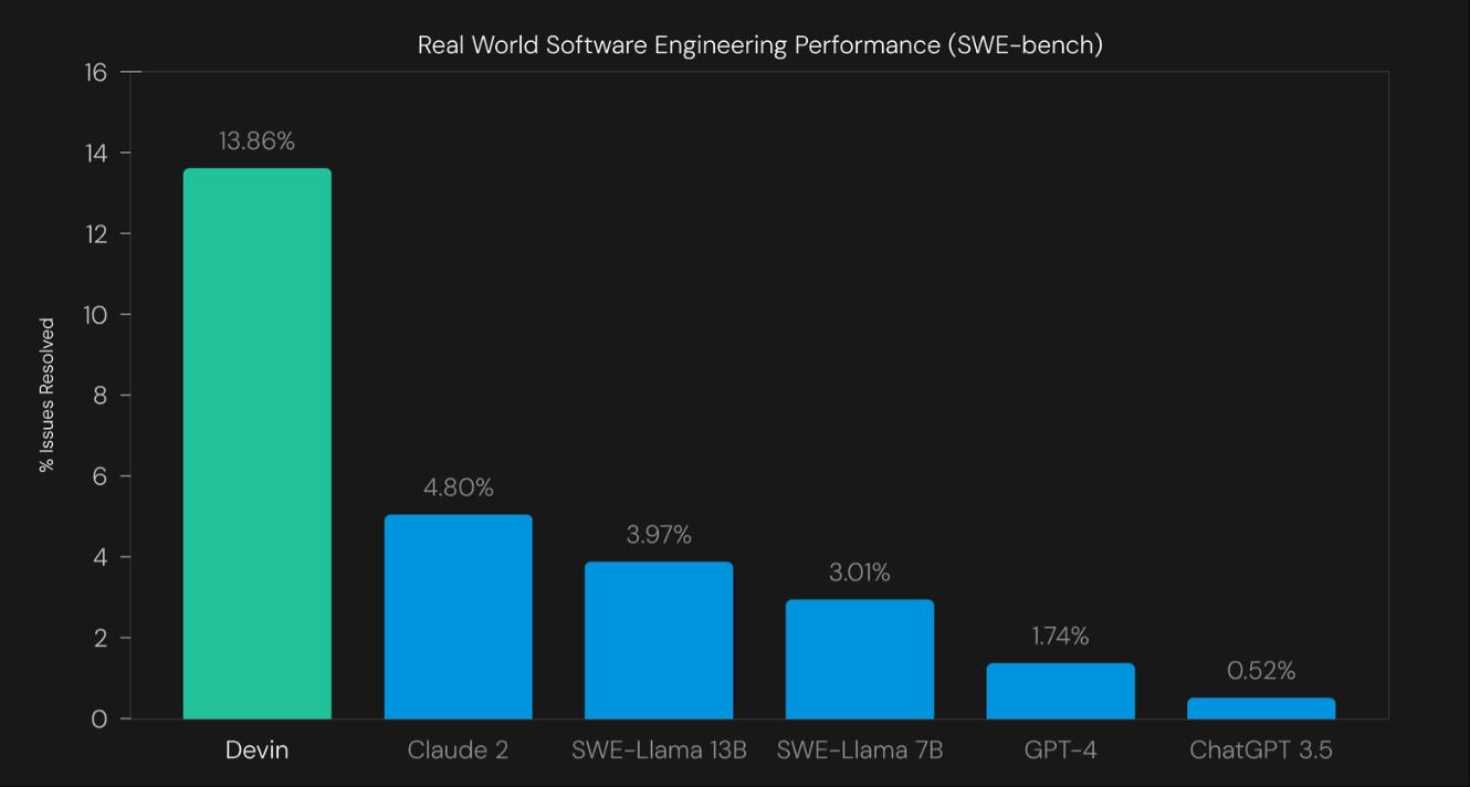 華人AI編程獨角獸估值突破700億！每周工作超80小時