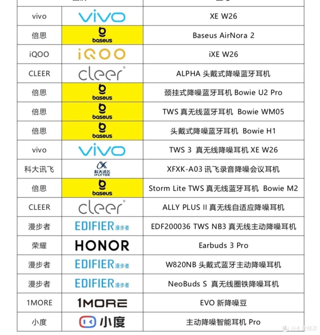 你的耳機降噪咋樣？中音協×中電院發布2025權威報告，說實話了嗎